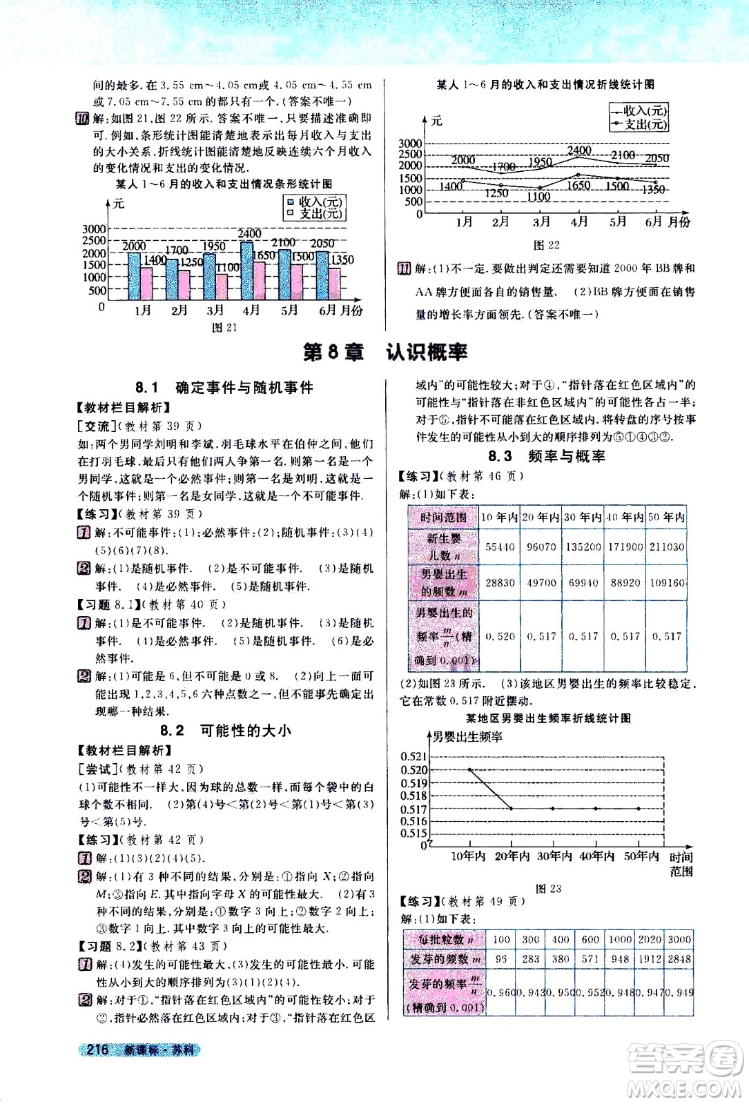 吉林人民出版社2021新教材完全解讀數(shù)學(xué)八年級下新課標(biāo)蘇科版答案