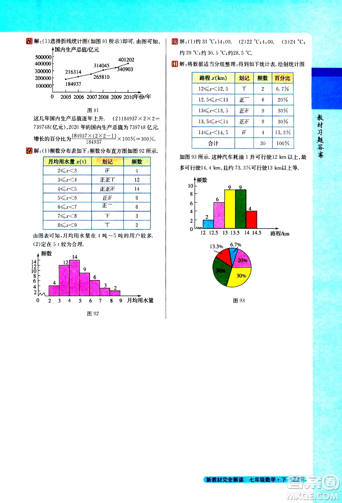 吉林人民出版社2021新教材完全解讀數(shù)學(xué)七年級(jí)下新課標(biāo)人教版答案