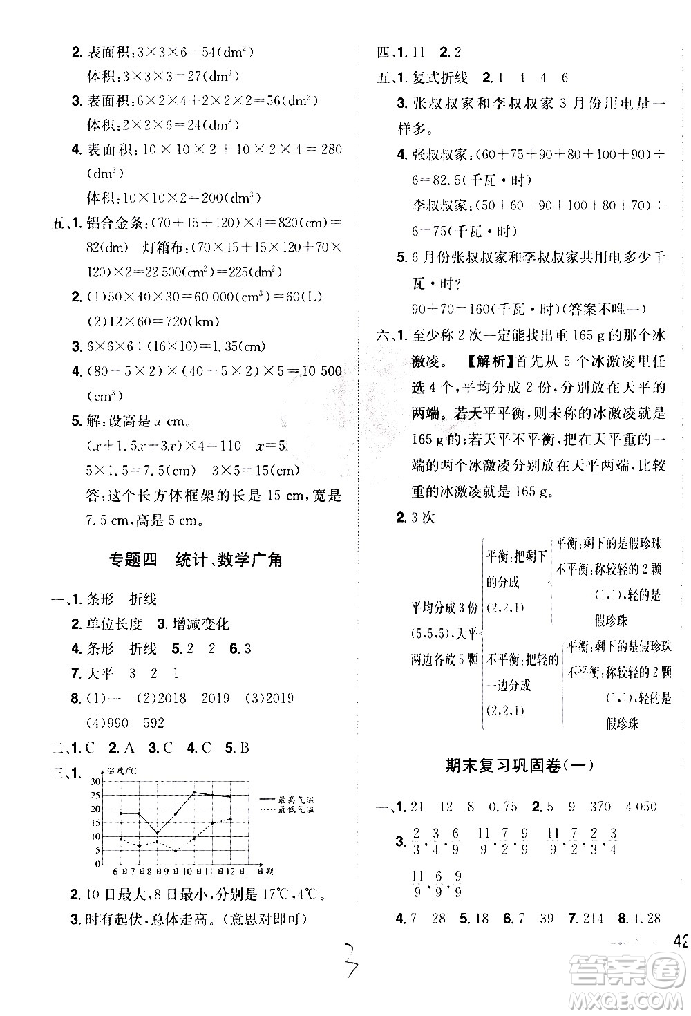 江西美術(shù)出版社2021魔力一卷通小學(xué)期末沖刺100分?jǐn)?shù)學(xué)五年級(jí)下冊(cè)RJ人教版答案