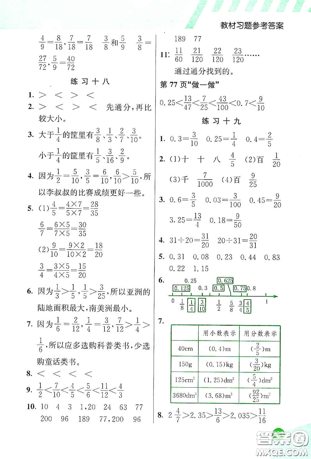 河北教育出版社2021小學(xué)創(chuàng)新一點(diǎn)通五年級(jí)數(shù)學(xué)下冊(cè)人教版答案