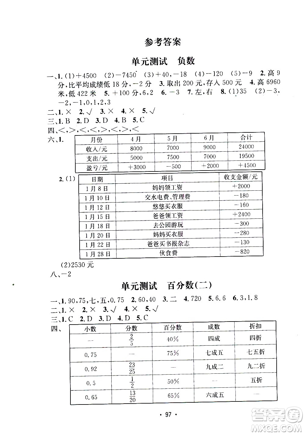 開明出版社2021小學期末沖刺100分數(shù)學六年級下冊人教版答案