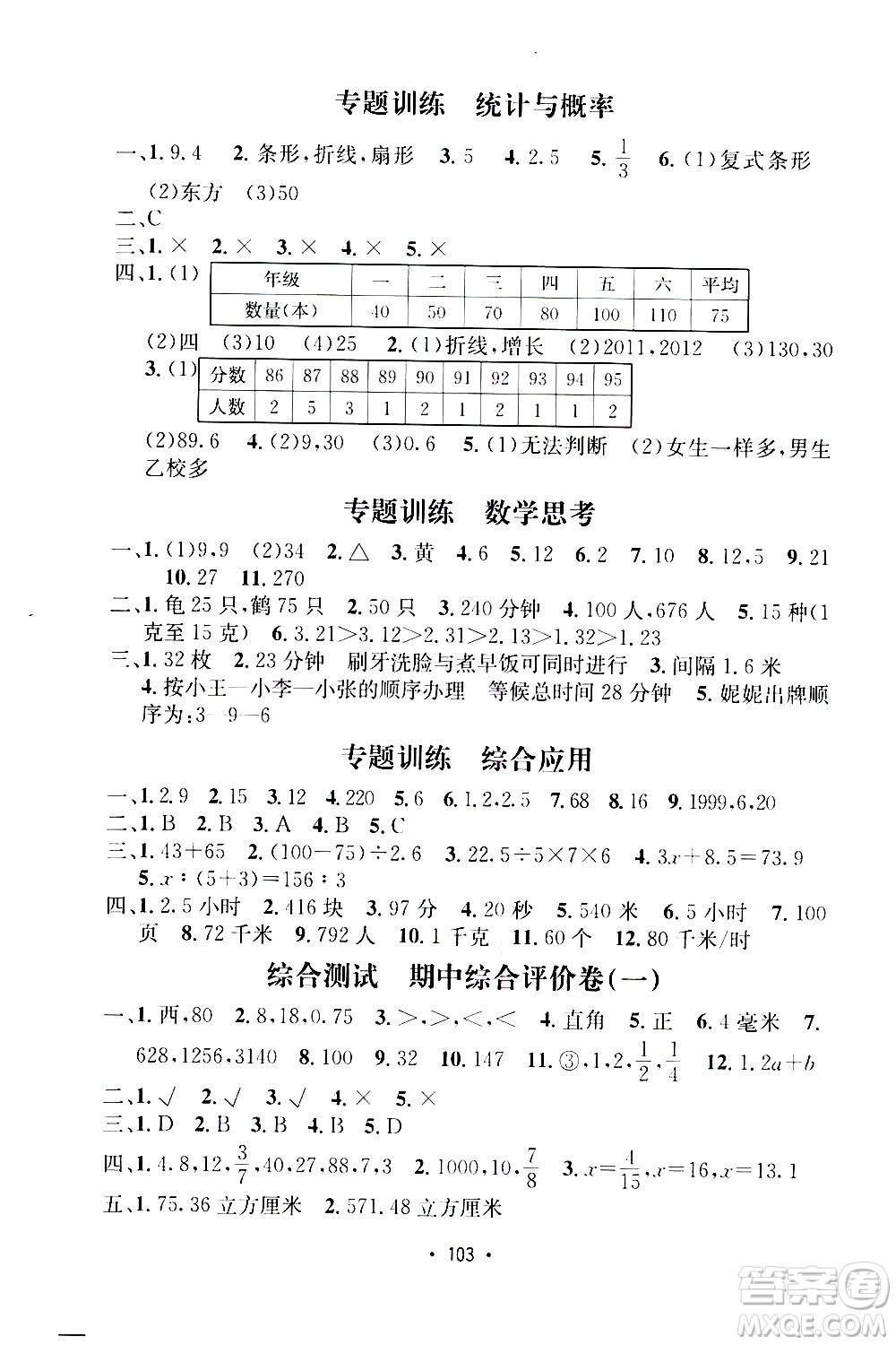 開明出版社2021小學期末沖刺100分數(shù)學六年級下冊人教版答案