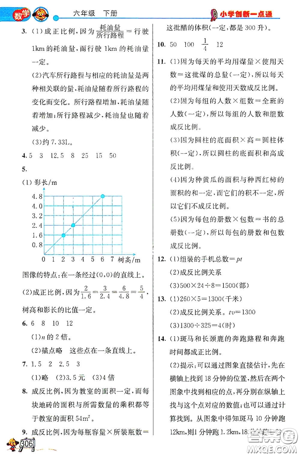 河北教育出版社2021小學(xué)創(chuàng)新一點(diǎn)通六年級(jí)數(shù)學(xué)語(yǔ)文合訂本下冊(cè)彩色升級(jí)版答案