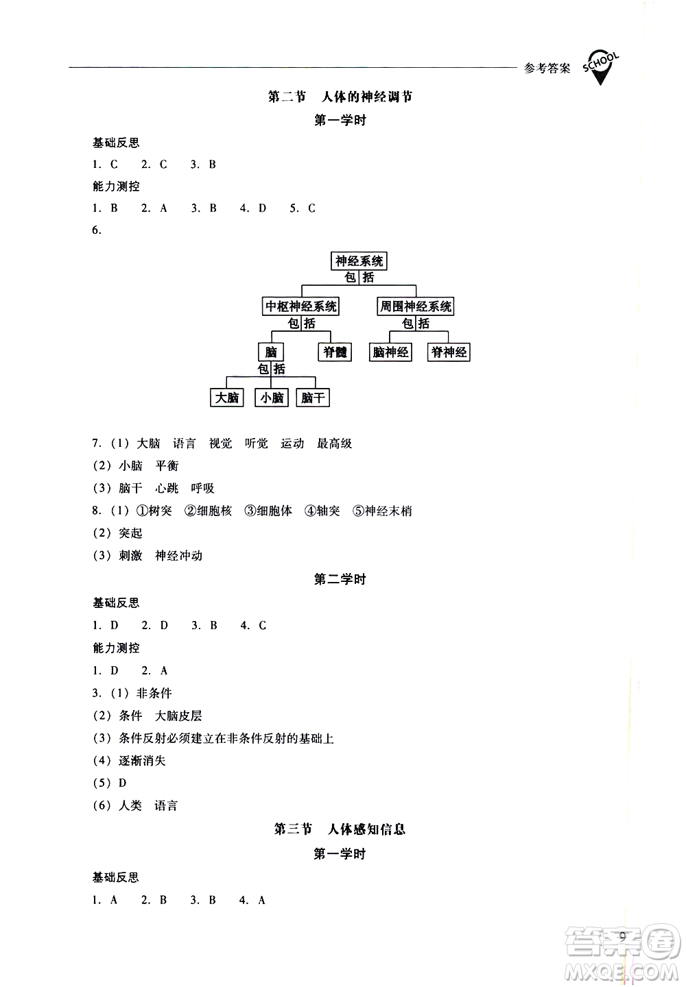 山西教育出版社2021新課程問題解決導學方案生物學七年級下冊鳳凰版答案