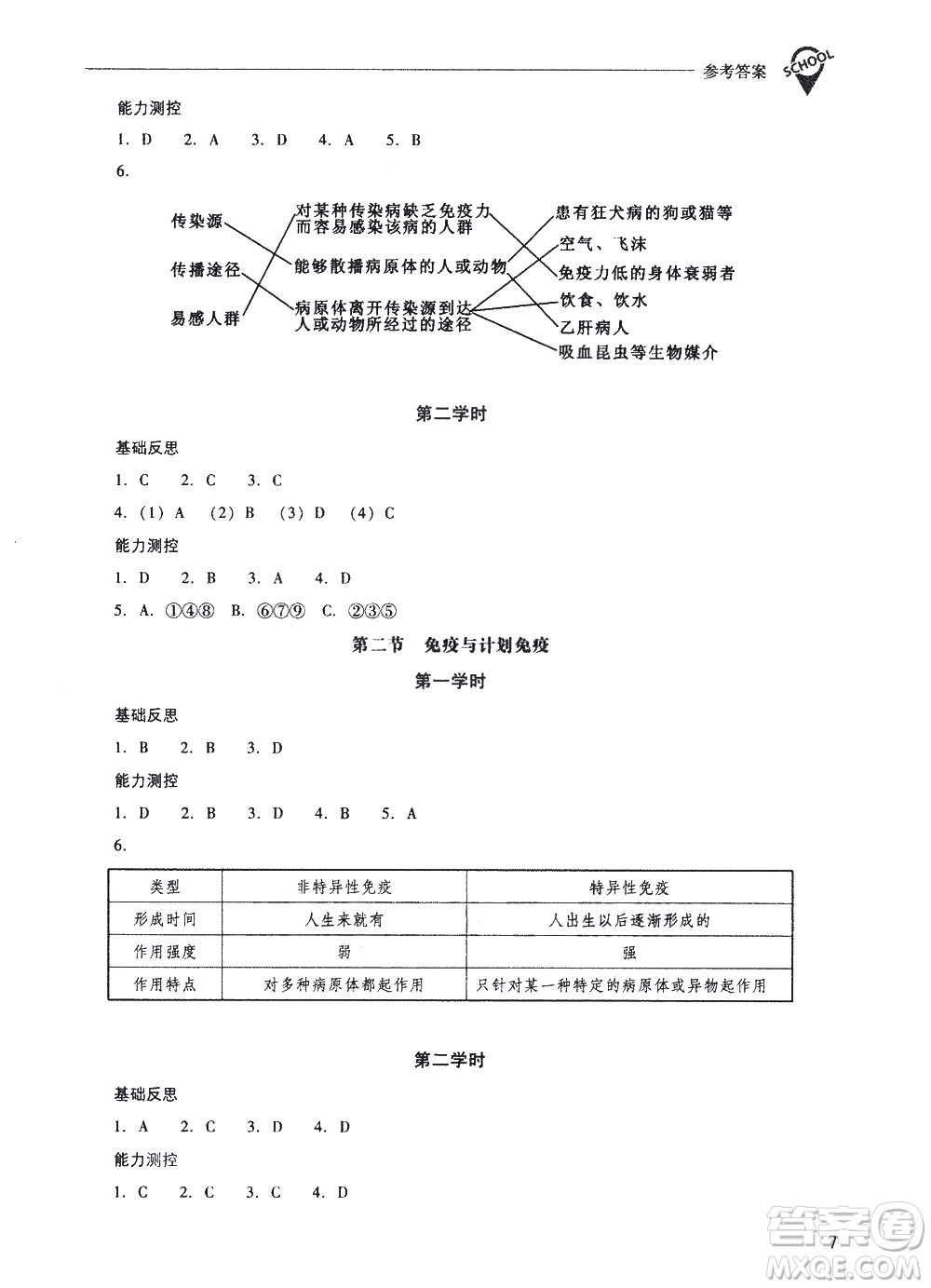 山西教育出版社2021新課程問題解決導學方案生物學八年級下冊人教版答案