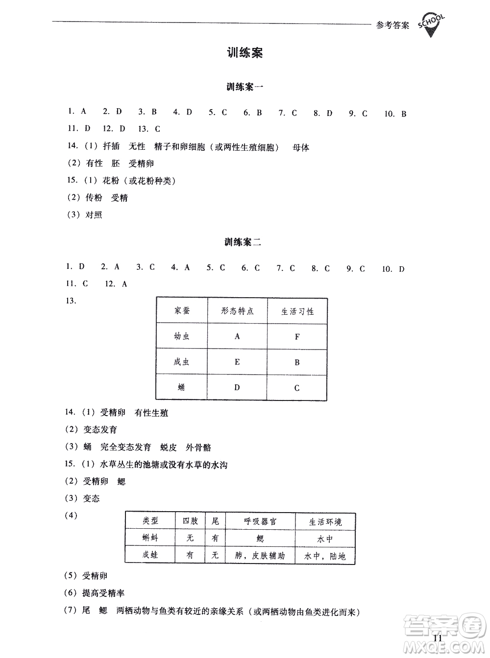 山西教育出版社2021新課程問題解決導學方案生物學八年級下冊人教版答案