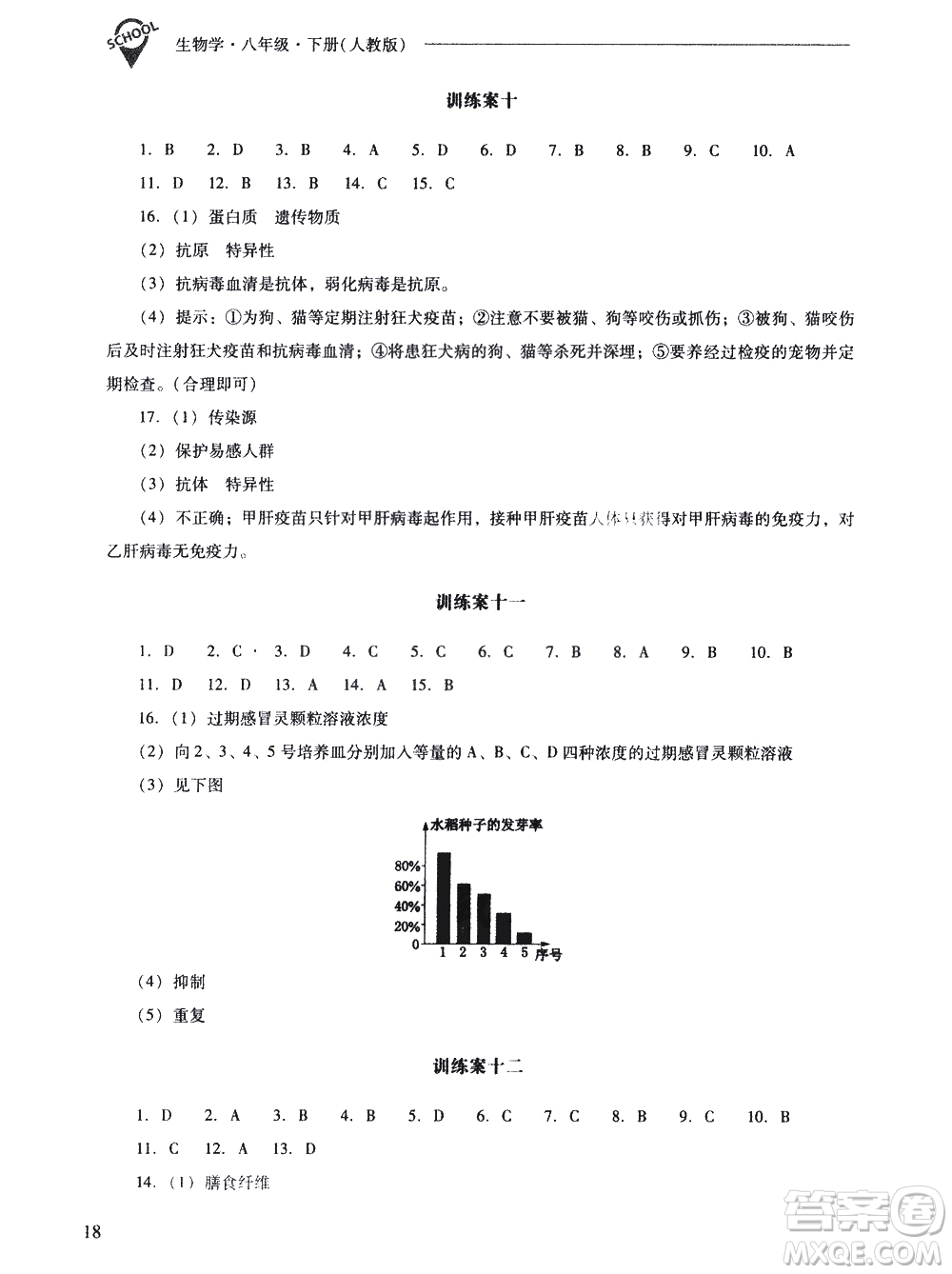 山西教育出版社2021新課程問題解決導學方案生物學八年級下冊人教版答案