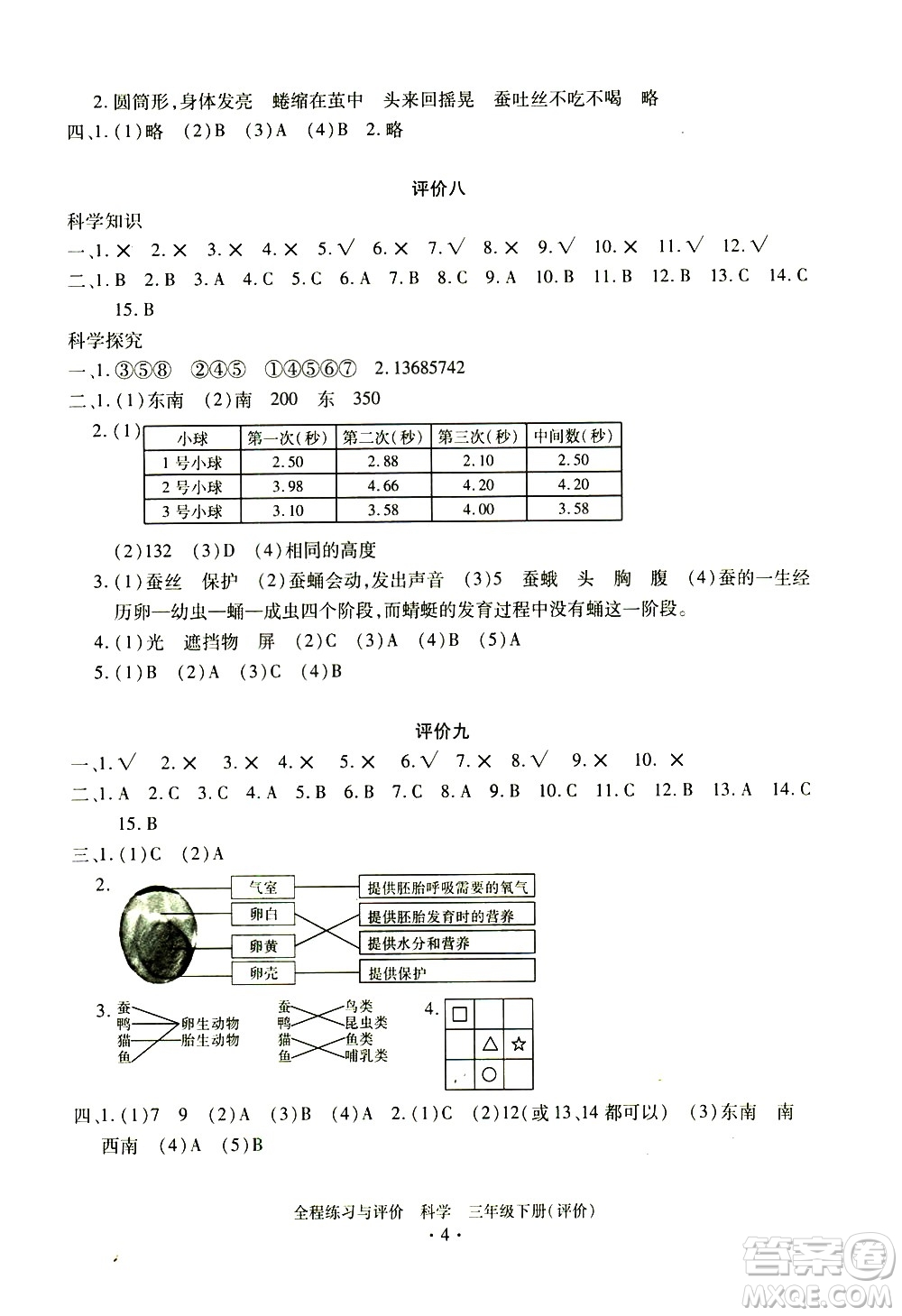 浙江人民出版社2021全程練習(xí)與評(píng)價(jià)評(píng)價(jià)三年級(jí)下冊(cè)科學(xué)J冀教版答案