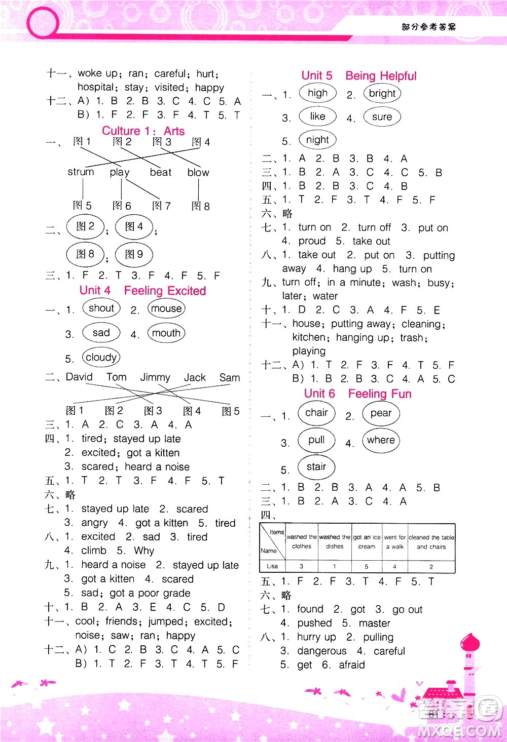 廣西師范大學(xué)出版社2021新課程學(xué)習(xí)輔導(dǎo)英語六年級下冊廣東人民版答案