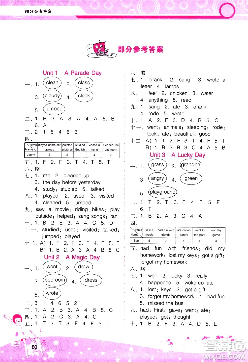 廣西師范大學(xué)出版社2021新課程學(xué)習(xí)輔導(dǎo)英語六年級下冊廣東人民版答案