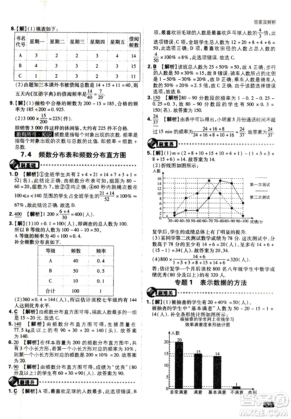 開明出版社2021版初中必刷題數(shù)學(xué)八年級下冊課標(biāo)版江蘇版答案