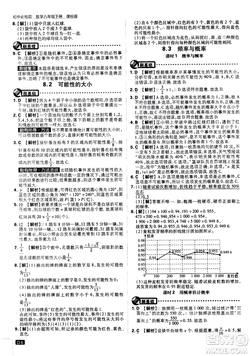 開明出版社2021版初中必刷題數(shù)學(xué)八年級下冊課標(biāo)版江蘇版答案