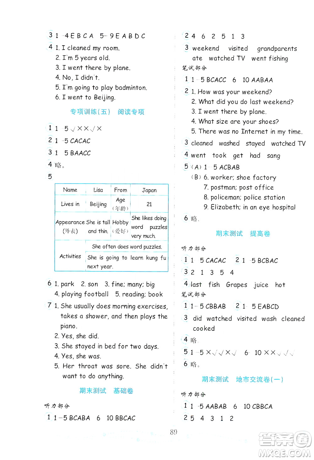 山東教育出版社2021年小學(xué)英語(yǔ)金鑰匙試卷三年級(jí)起點(diǎn)六年級(jí)下冊(cè)人教版答案