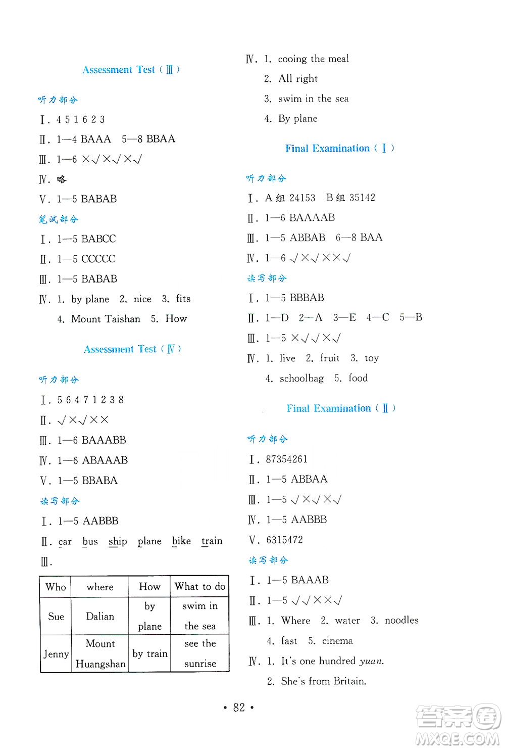 山東教育出版社2021年小學(xué)英語金鑰匙試卷四年級(jí)下冊(cè)金版魯科版答案