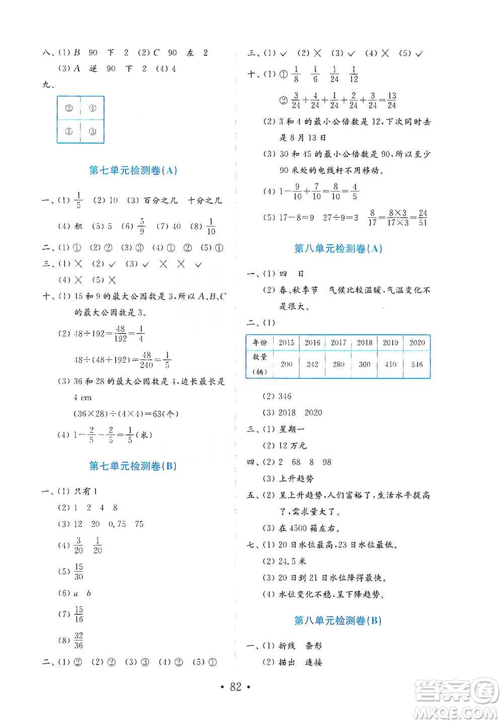 山東教育出版社2021年小學(xué)數(shù)學(xué)金鑰匙試卷五四制四年級下冊金版答案