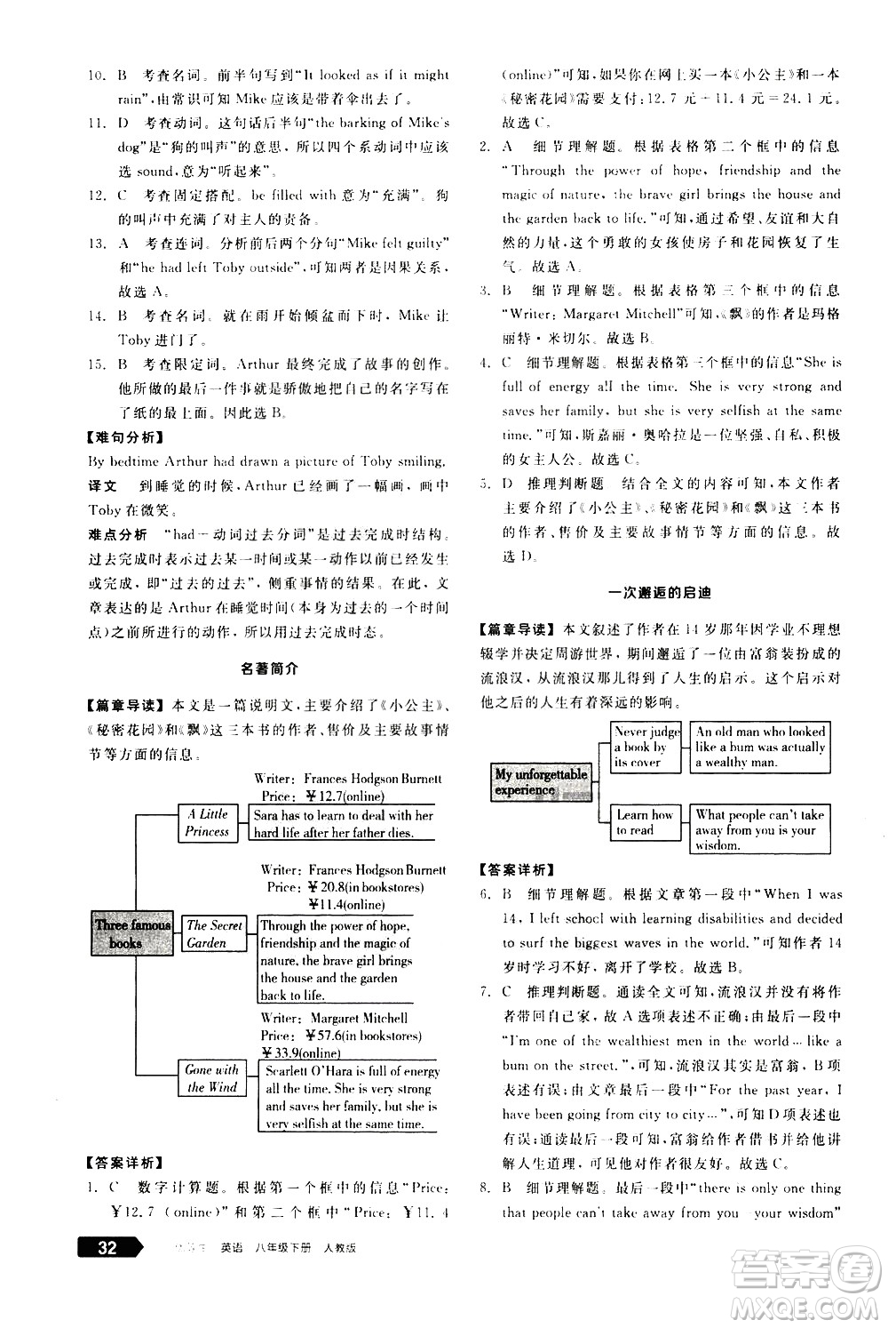 陽光出版社2021練就優(yōu)等生英語完形填空閱讀理解八年級下冊新課標(biāo)RJ人教版答案