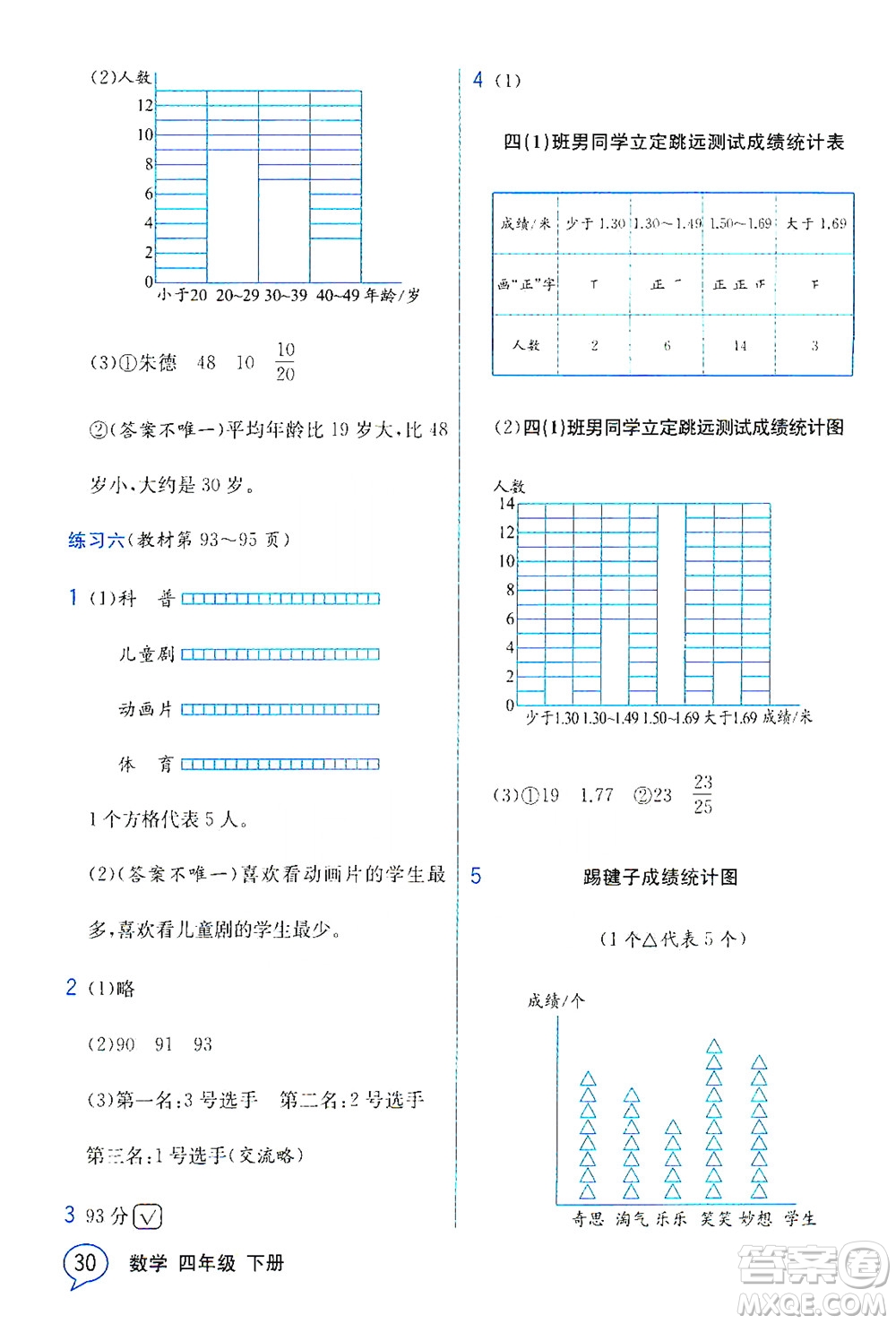 現(xiàn)代教育出版社2021教材解讀數(shù)學(xué)四年級下冊BS北師大版答案