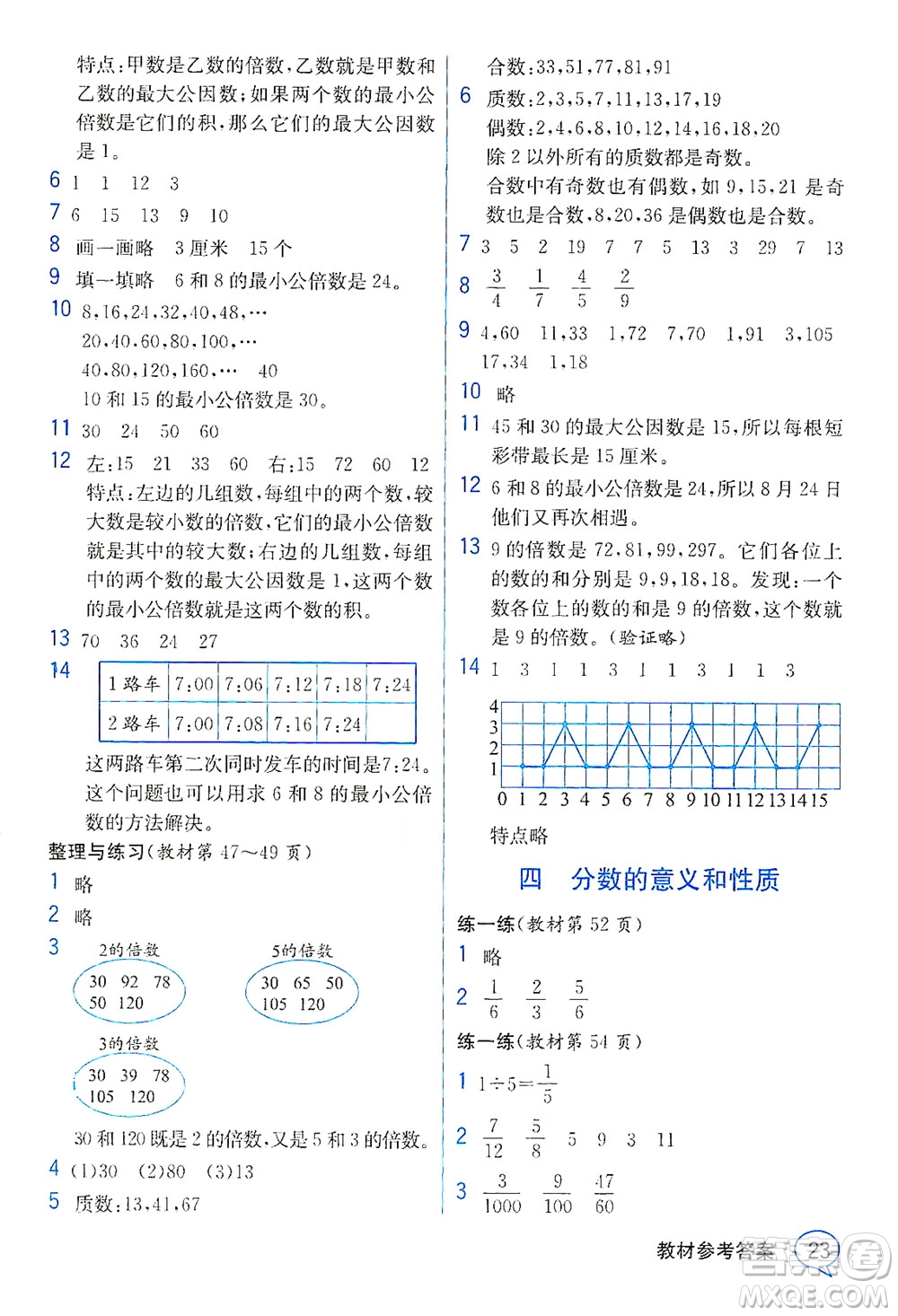 現(xiàn)代教育出版社2021教材解讀數(shù)學(xué)五年級下冊SJ蘇教版答案