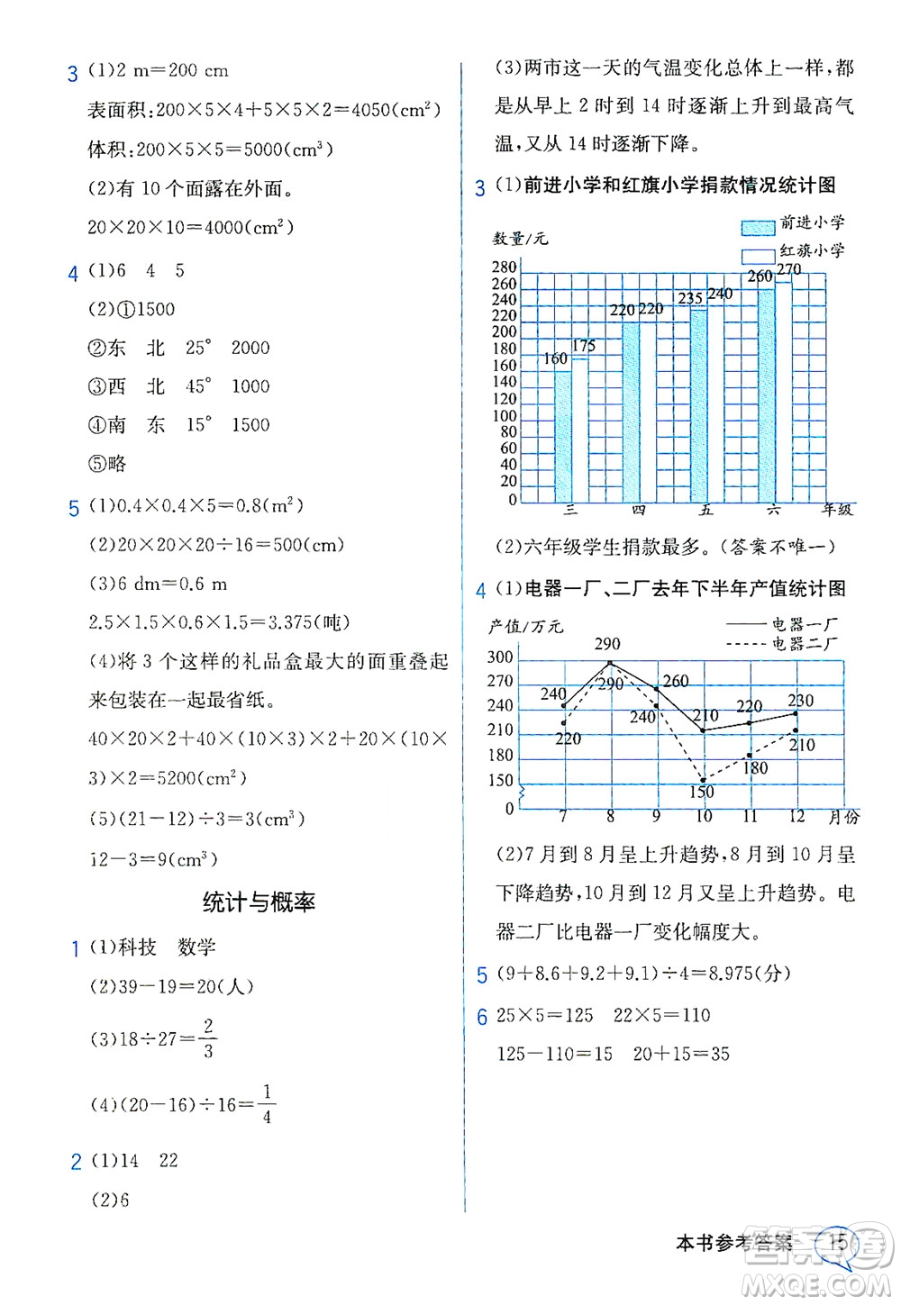 現(xiàn)代教育出版社2021教材解讀數(shù)學(xué)五年級下冊BS北師大版答案