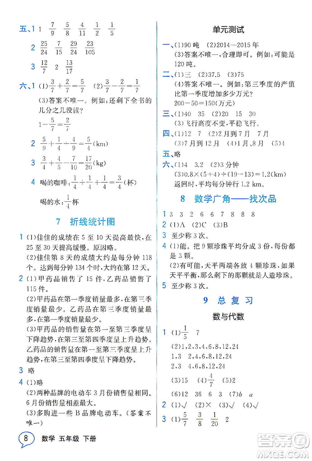 人民教育出版社2021教材解讀數(shù)學(xué)五年級下冊人教版答案