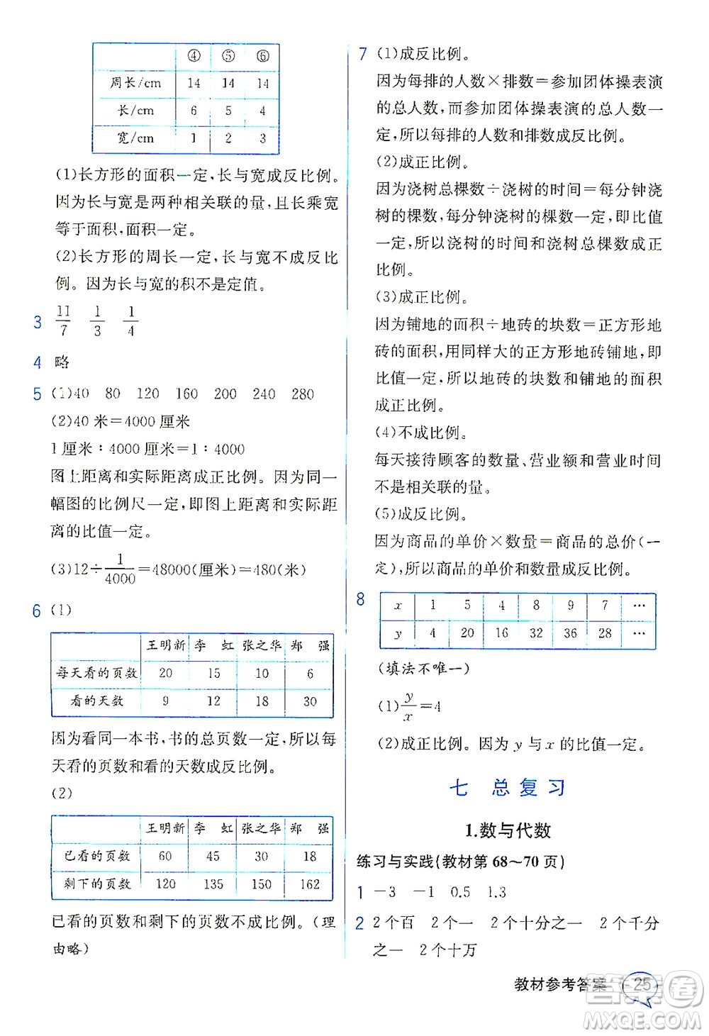 現(xiàn)代教育出版社2021教材解讀數(shù)學六年級下冊SJ蘇教版答案