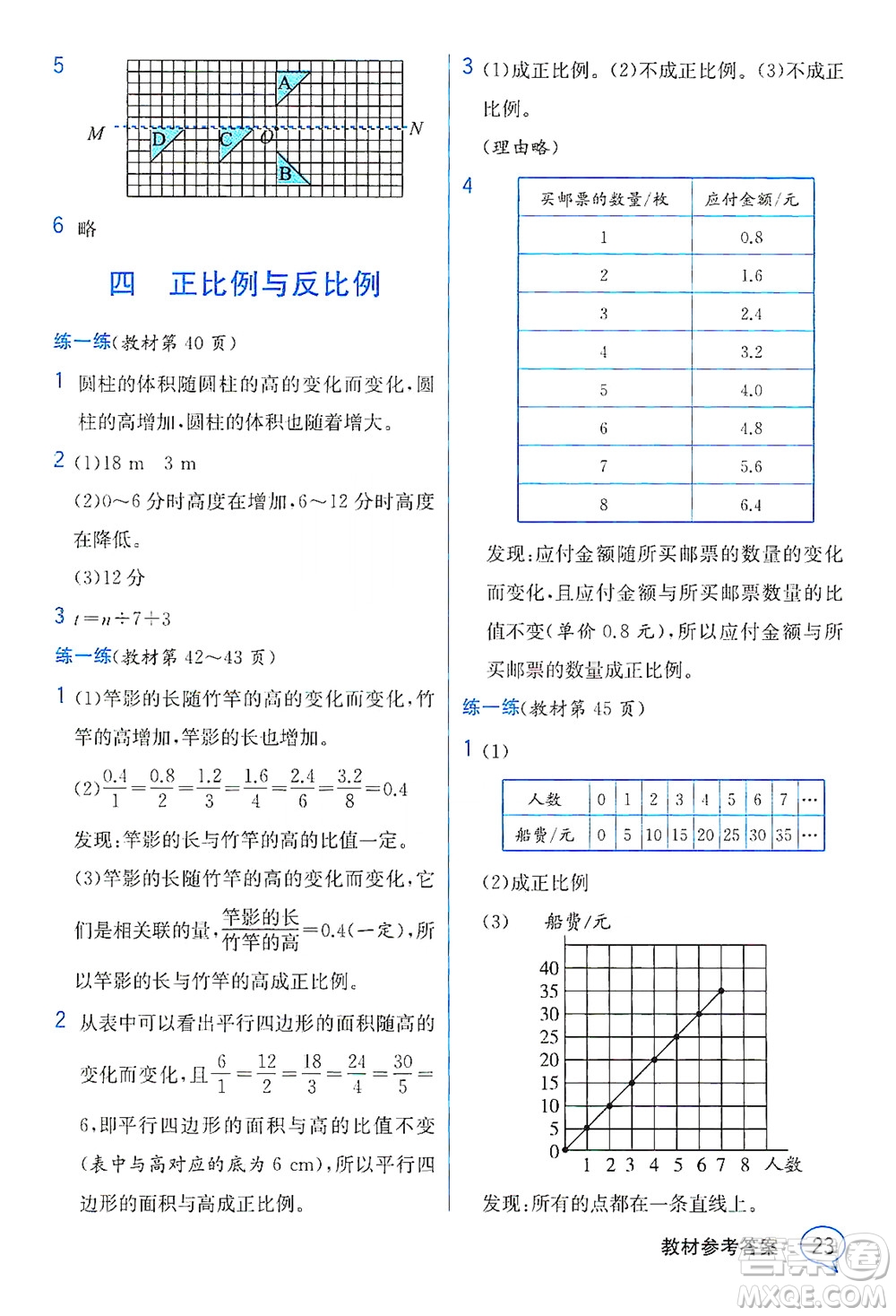 現(xiàn)代教育出版社2021教材解讀數(shù)學(xué)六年級(jí)下冊(cè)BS北師大版答案