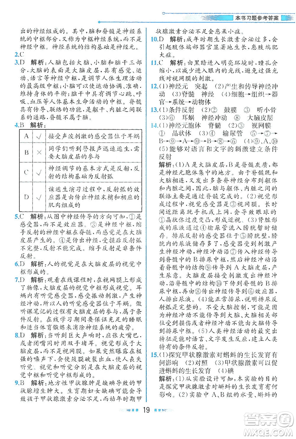 現(xiàn)代教育出版社2021教材解讀生物七年級下冊BS北師大版答案