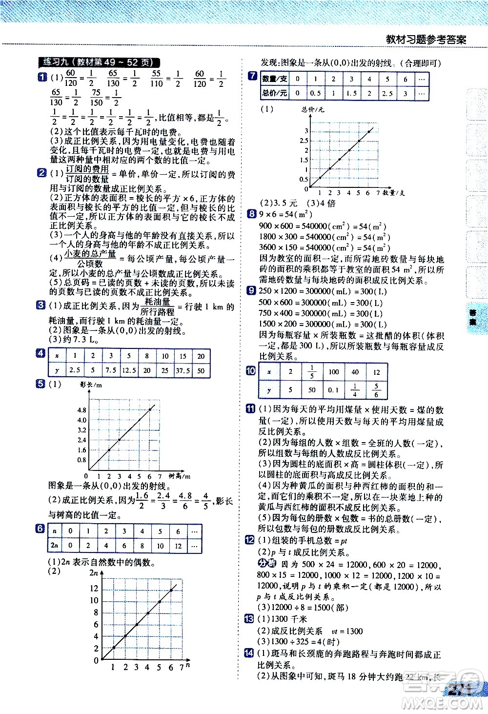 南京師范大學(xué)出版社2021教材幫小學(xué)數(shù)學(xué)六年級下冊RJ人教版答案