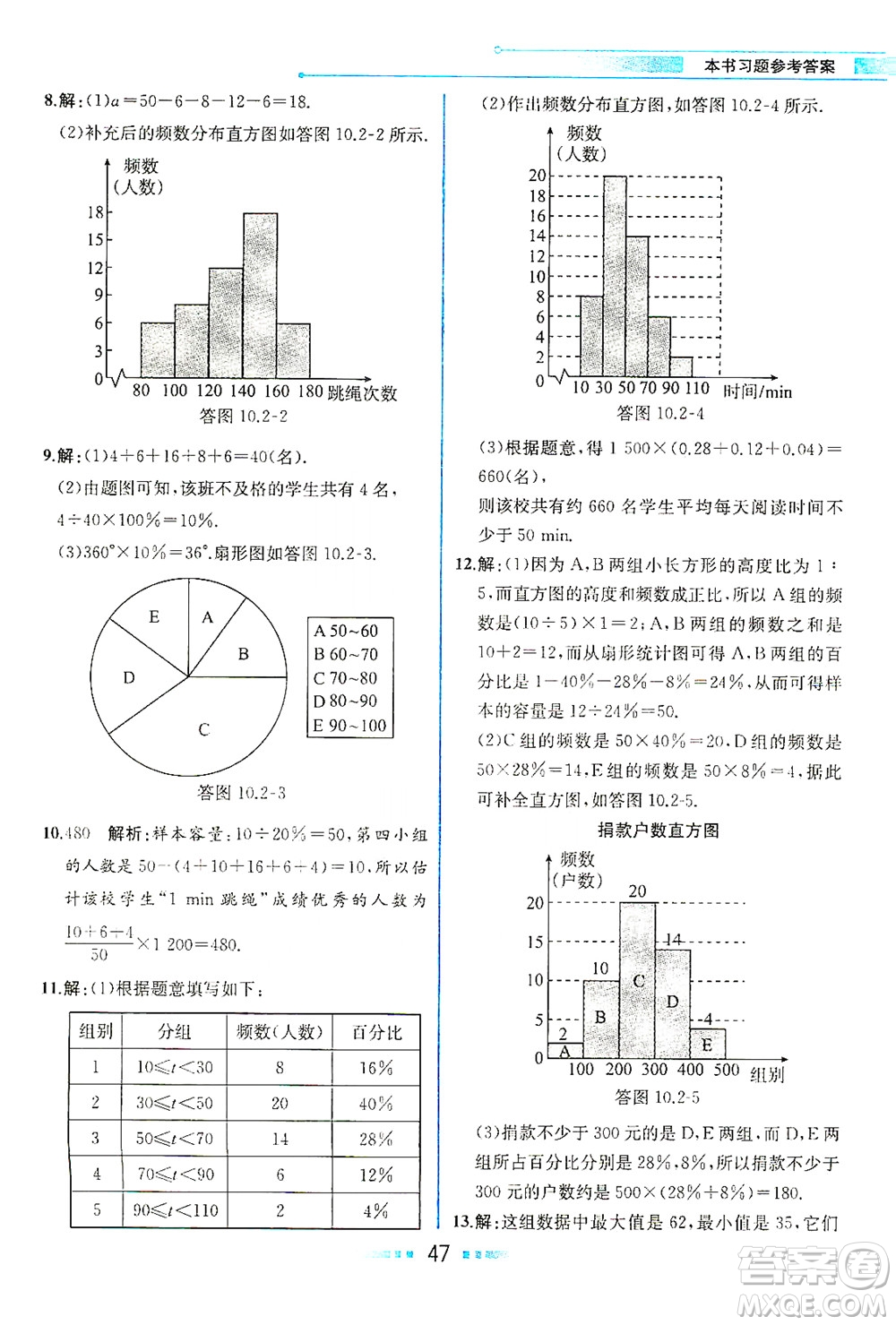 人民教育出版社2021教材解讀數(shù)學(xué)七年級(jí)下冊(cè)人教版答案