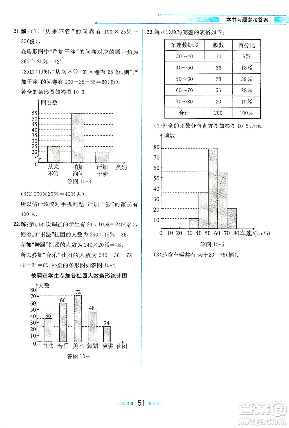 人民教育出版社2021教材解讀數(shù)學(xué)七年級(jí)下冊(cè)人教版答案