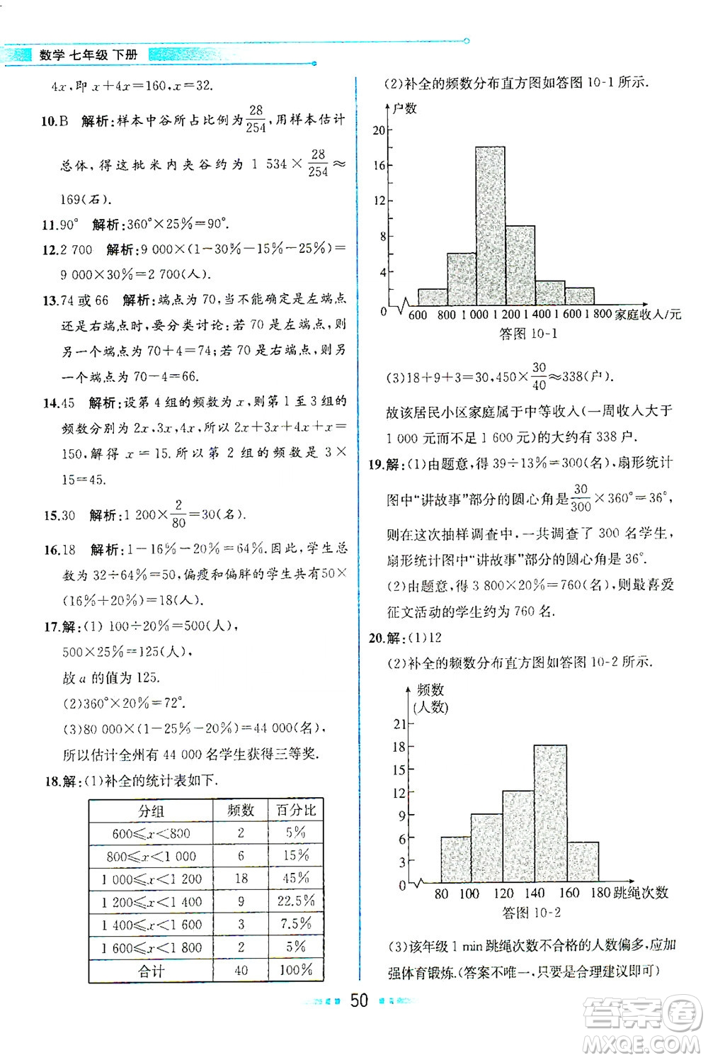 人民教育出版社2021教材解讀數(shù)學(xué)七年級(jí)下冊(cè)人教版答案