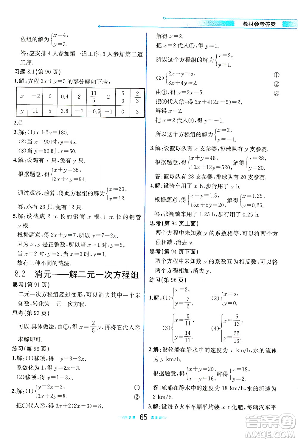 人民教育出版社2021教材解讀數(shù)學(xué)七年級(jí)下冊(cè)人教版答案