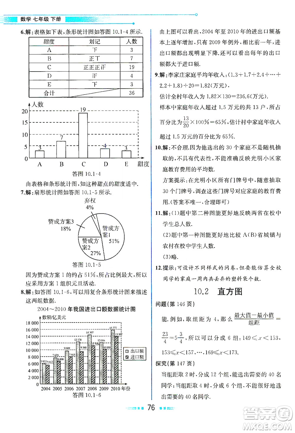 人民教育出版社2021教材解讀數(shù)學(xué)七年級(jí)下冊(cè)人教版答案