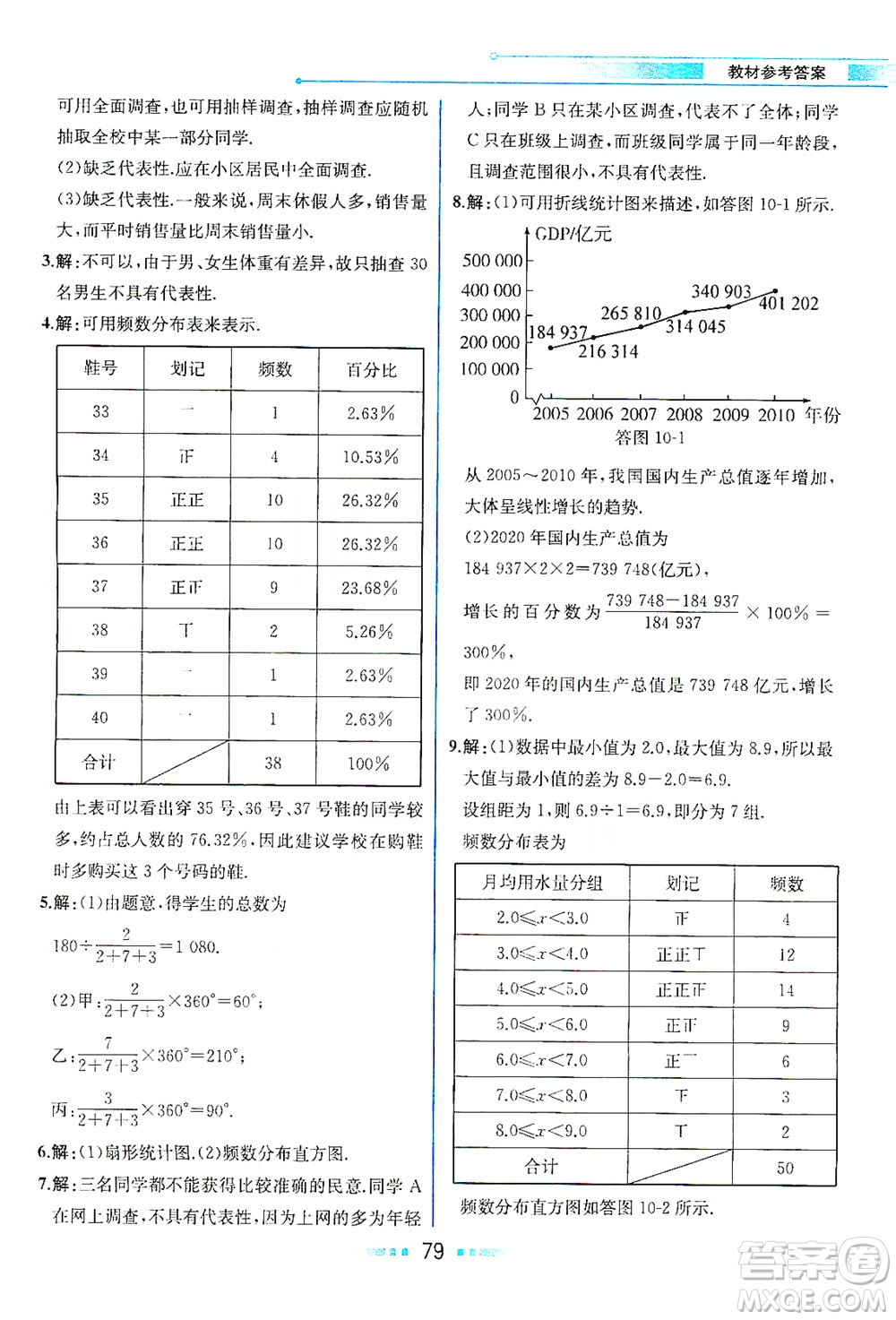 人民教育出版社2021教材解讀數(shù)學(xué)七年級(jí)下冊(cè)人教版答案