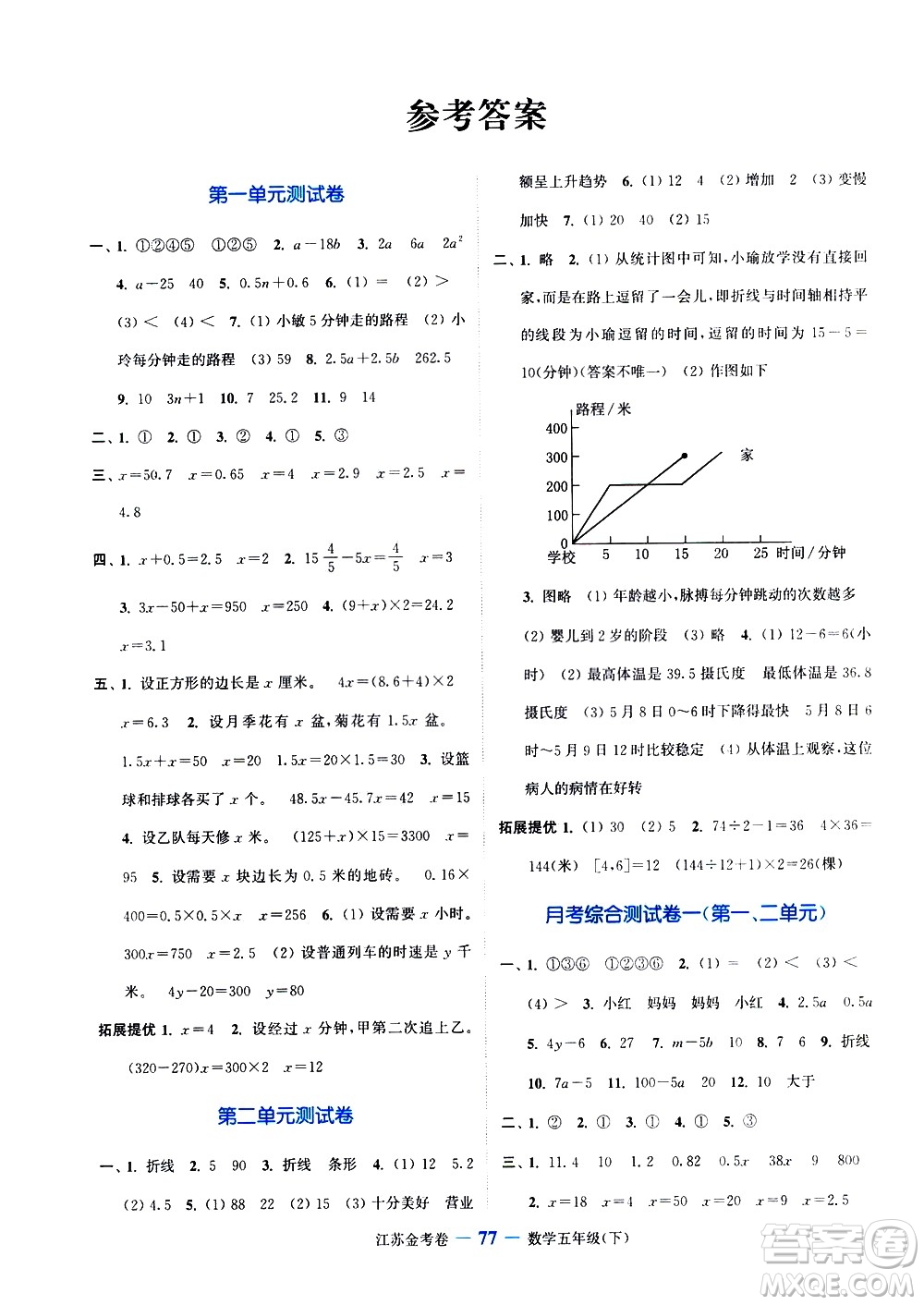 北方婦女兒童出版社2021江蘇金考卷數(shù)學(xué)五年級下冊江蘇版答案