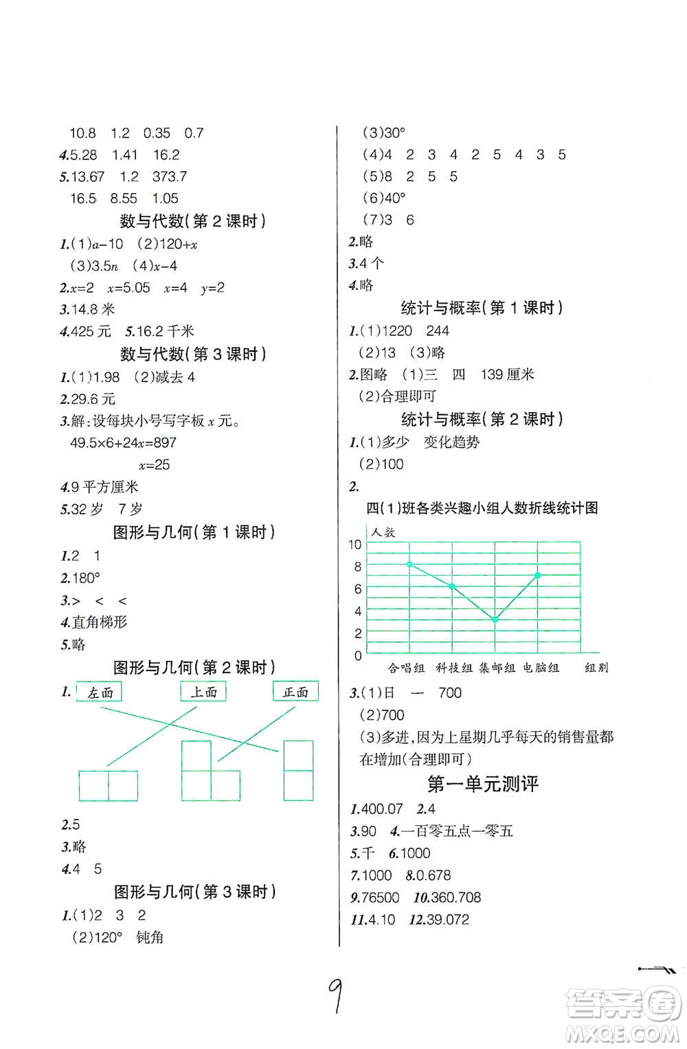 遼寧師范大學(xué)出版社2021自主學(xué)數(shù)學(xué)四年級(jí)下冊(cè)北師版參考答案