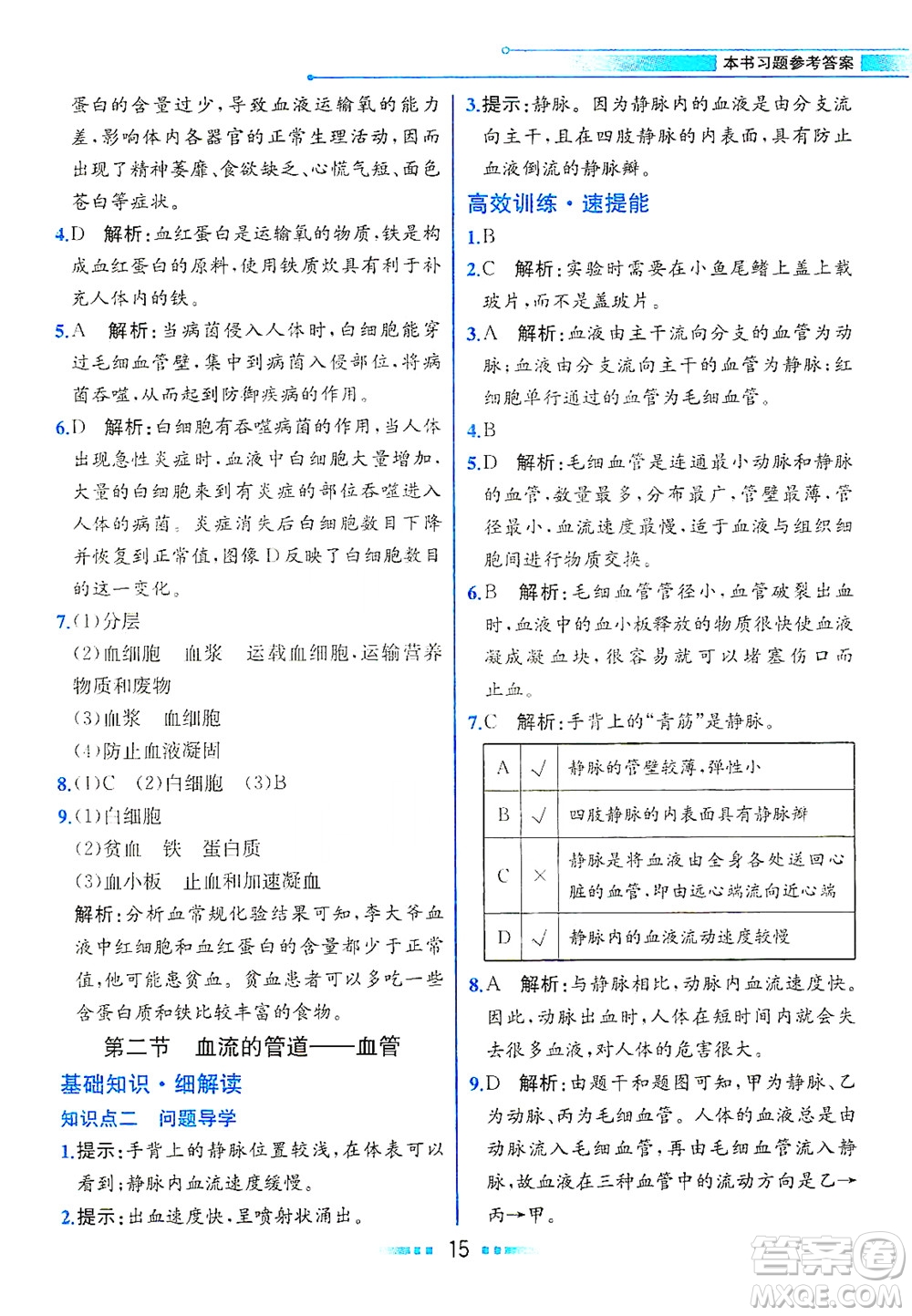 人民教育出版社2021教材解讀生物學(xué)七年級(jí)下冊(cè)人教版答案