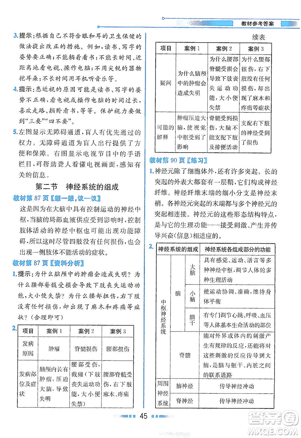 人民教育出版社2021教材解讀生物學(xué)七年級(jí)下冊(cè)人教版答案