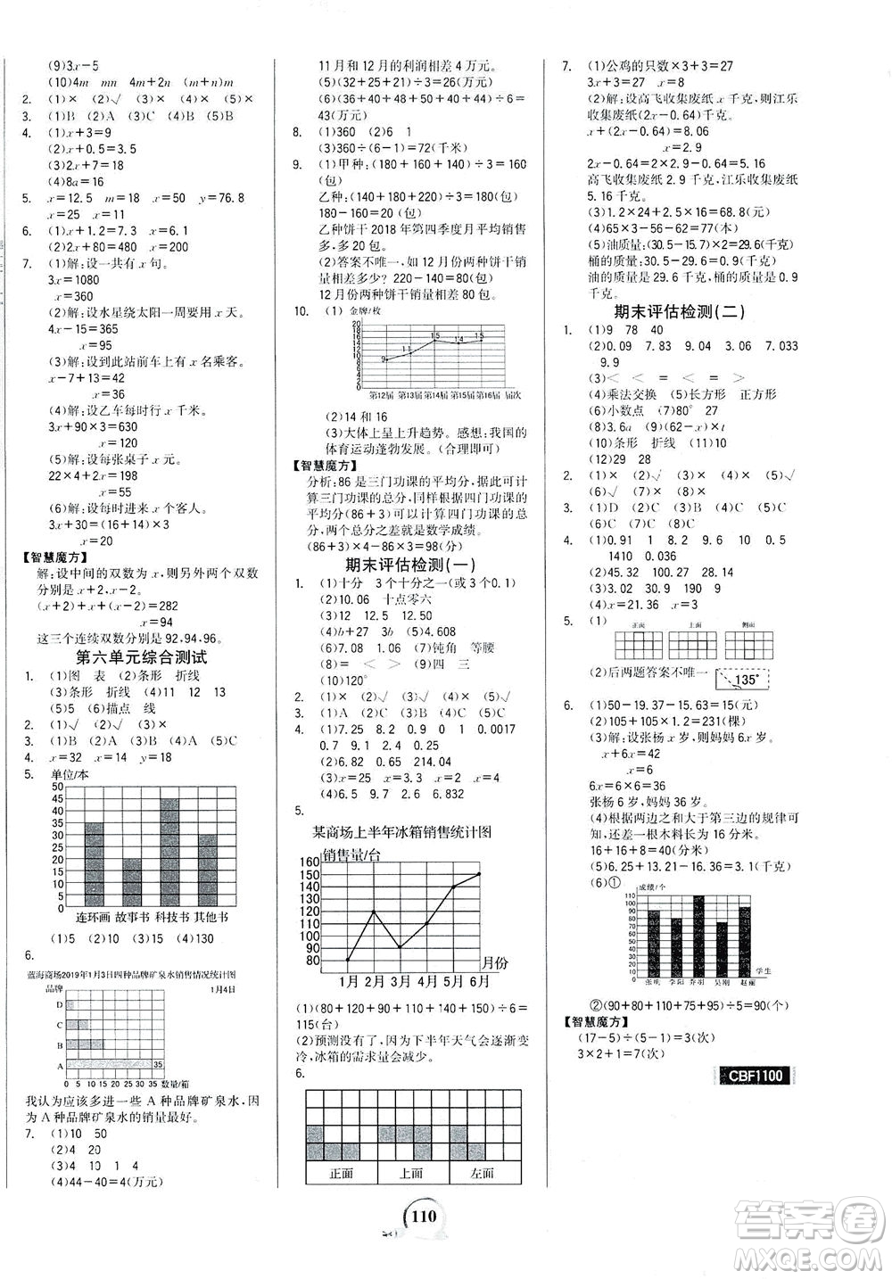 延邊大學出版社2021世紀金榜金榜小博士數(shù)學四年級下冊BS北師大版答案