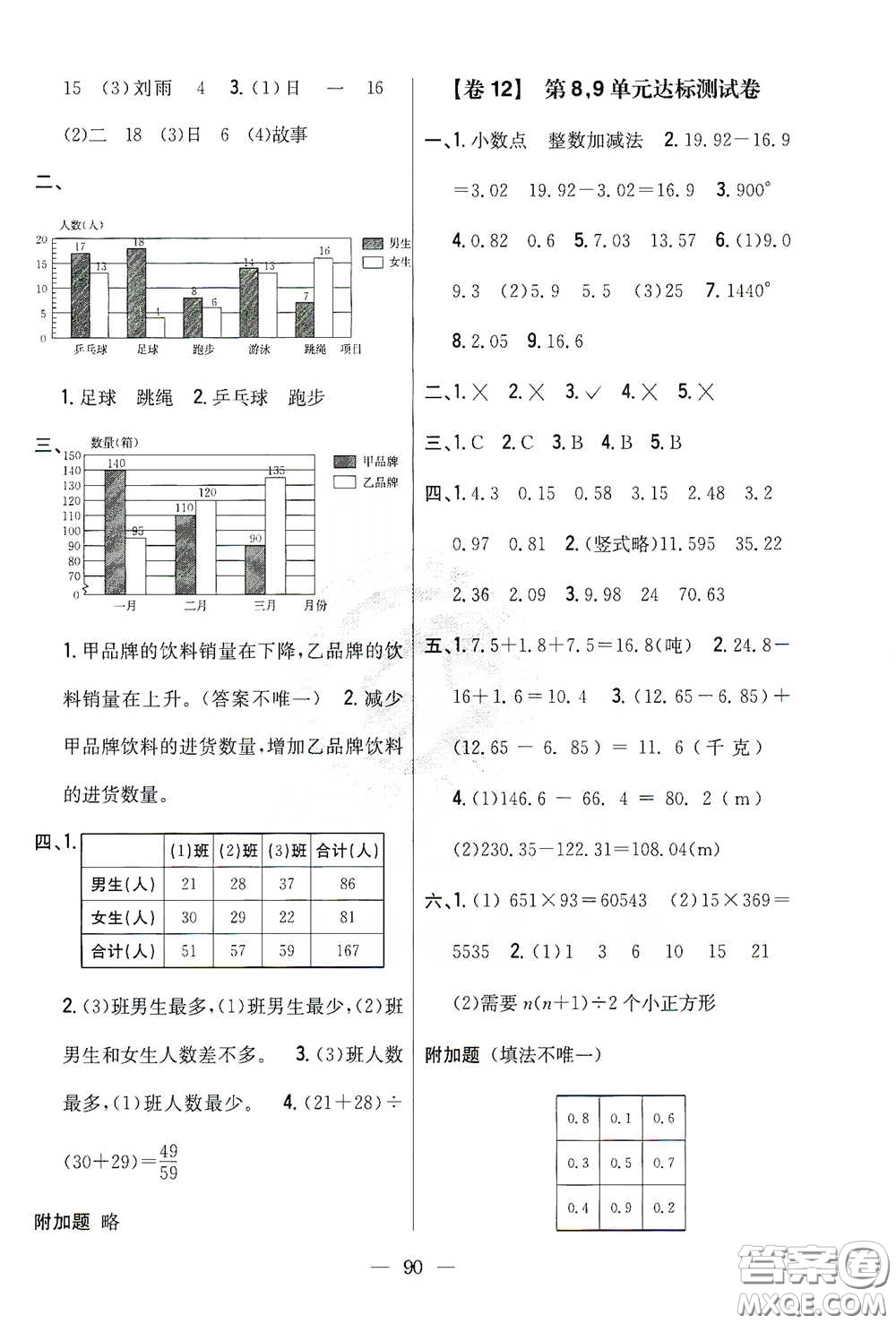 吉林人民出版社2021小學(xué)教材完全考卷四年級(jí)數(shù)學(xué)下冊(cè)新課標(biāo)冀教版答案