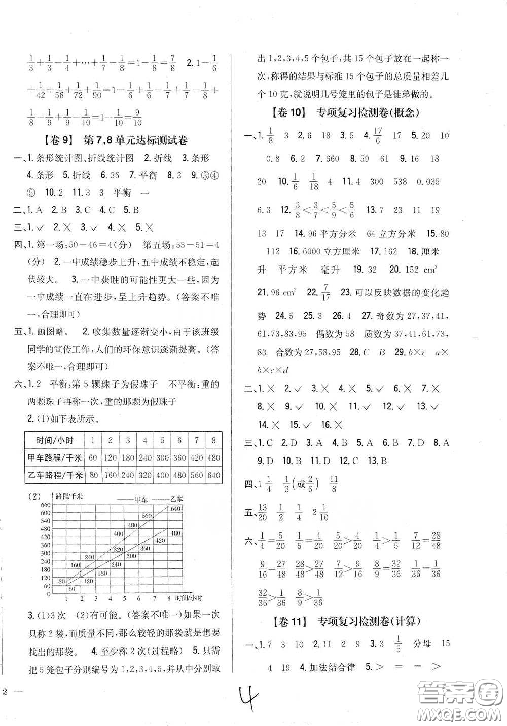 2021云南重點(diǎn)小學(xué)名師名題小學(xué)教材完全考卷五年級(jí)數(shù)學(xué)下冊(cè)新課標(biāo)人教版云南專(zhuān)版滇峰專(zhuān)用答案