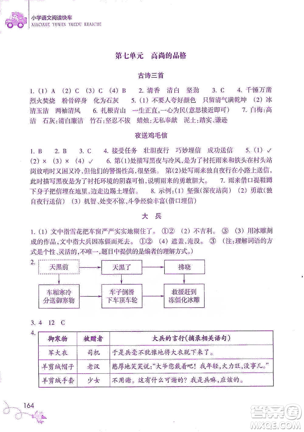 浙江教育出版社2021新課標(biāo)小學(xué)語文閱讀快車四年級(jí)下冊(cè)參考答案