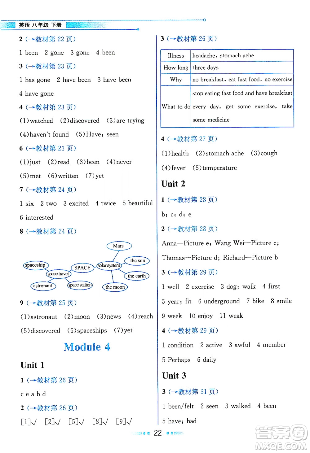 現(xiàn)代教育出版社2021教材解讀英語八年級(jí)下冊(cè)WY外研版答案