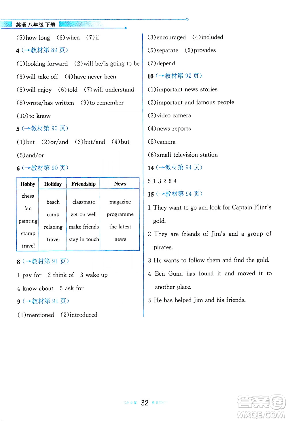 現(xiàn)代教育出版社2021教材解讀英語八年級(jí)下冊(cè)WY外研版答案