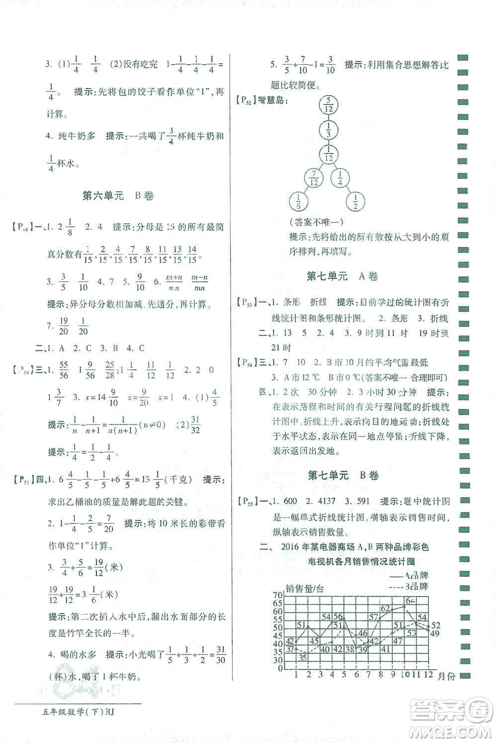 開(kāi)明出版社2021最新AB卷小學(xué)五年級(jí)數(shù)學(xué)下RJ人教版答案