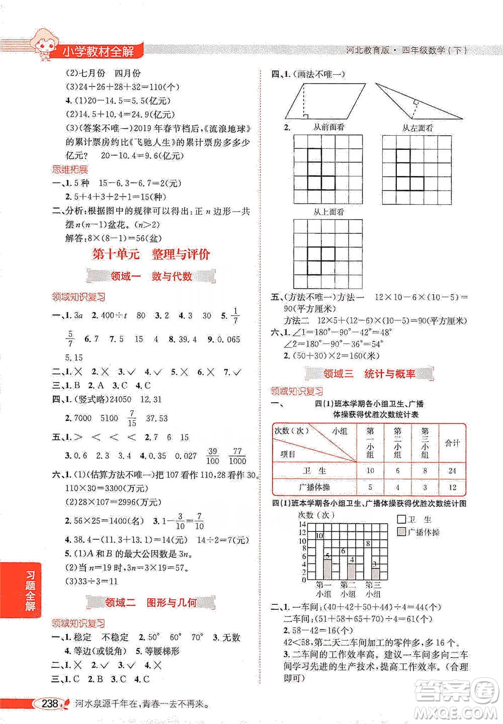 陜西人民教育出版社2021小學(xué)教材全解四年級(jí)下冊(cè)數(shù)學(xué)河北教育版參考答案