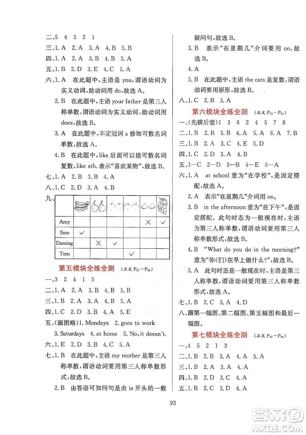 陜西人民教育出版社2021小學(xué)教材全練三年級(jí)下冊(cè)三年級(jí)起點(diǎn)英語外語教研版參考答案