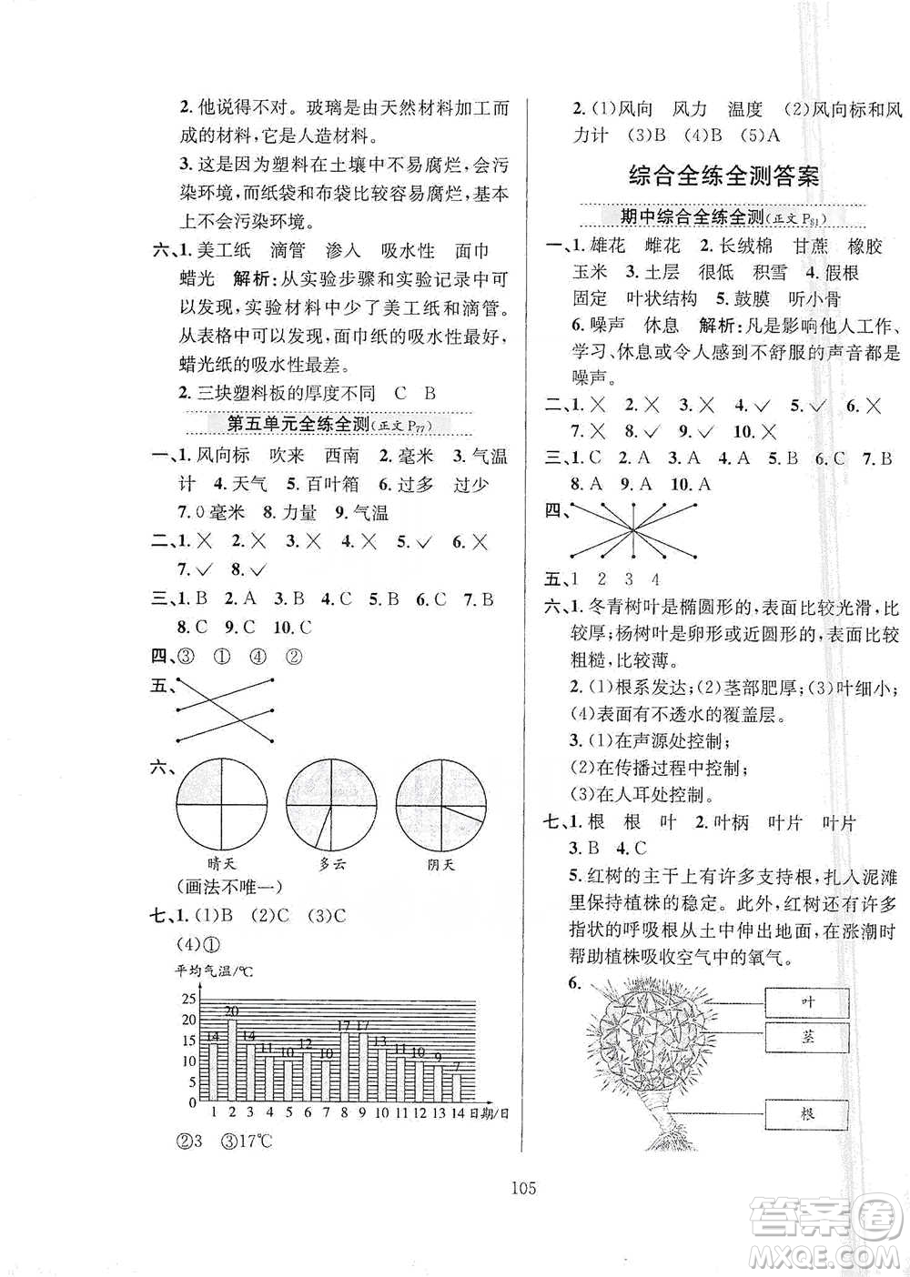 陜西人民教育出版社2021小學教材全練三年級下冊科學蘇教版參考答案