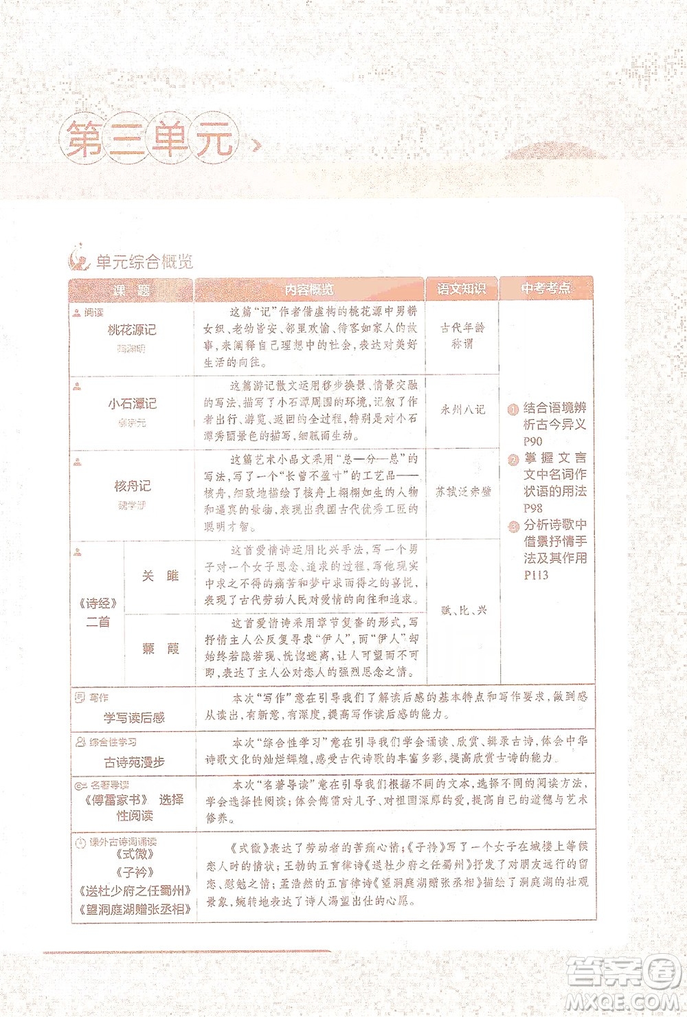 陜西人民教育出版社2021中學(xué)教材全解八年級語文下冊人教版參考答案