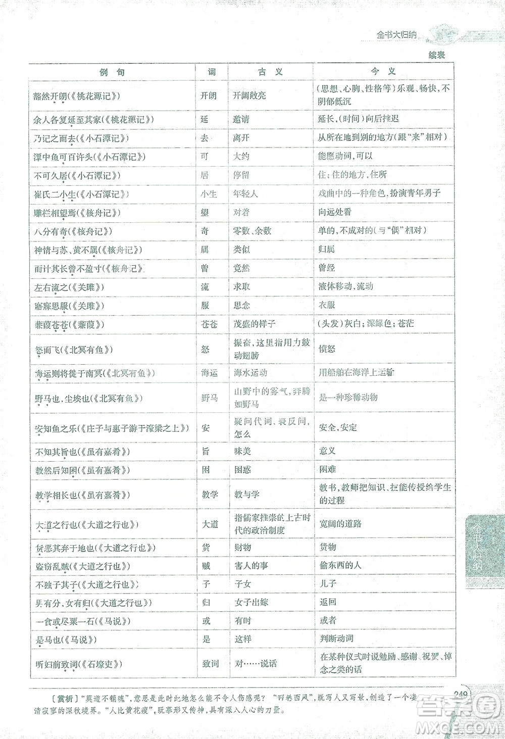 陜西人民教育出版社2021中學(xué)教材全解八年級語文下冊人教版參考答案